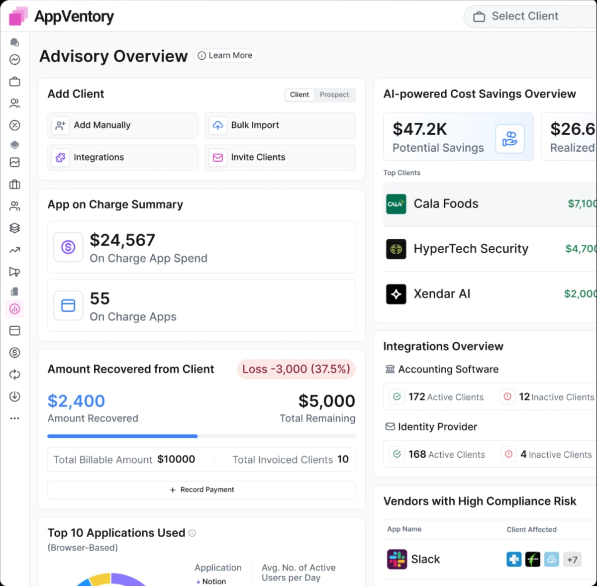 AppVentory business overview dashboard