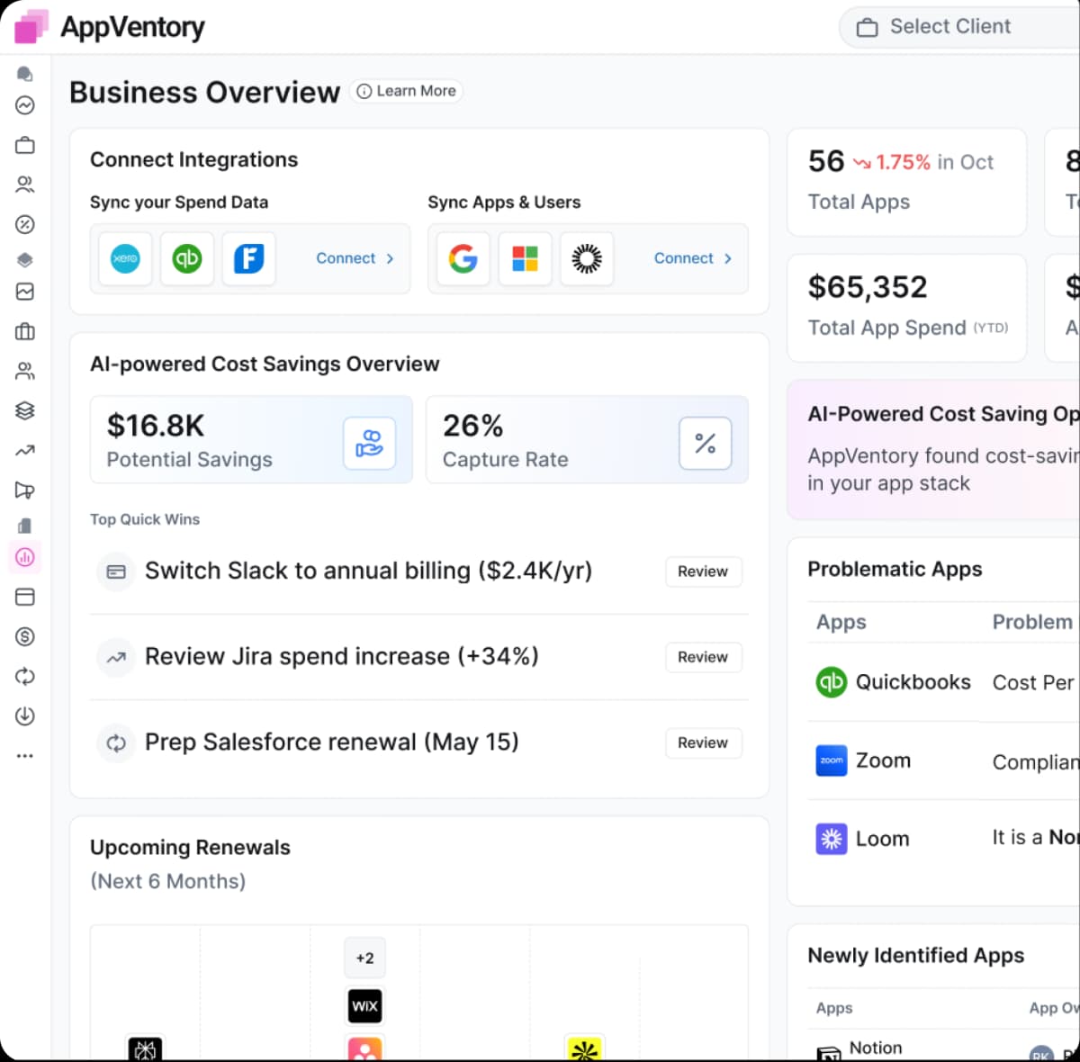 AppVentory business overview dashboard