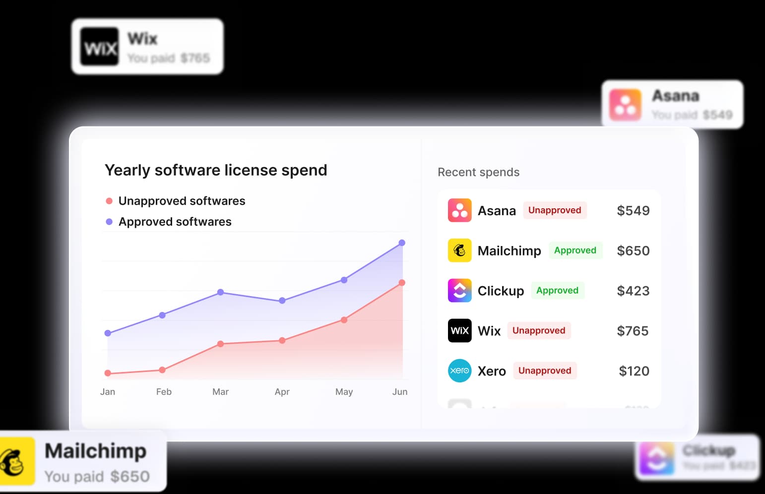 Software licenses dashboard