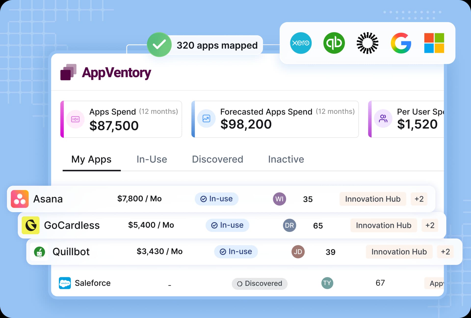 All your software spend and usage, managed in one place 