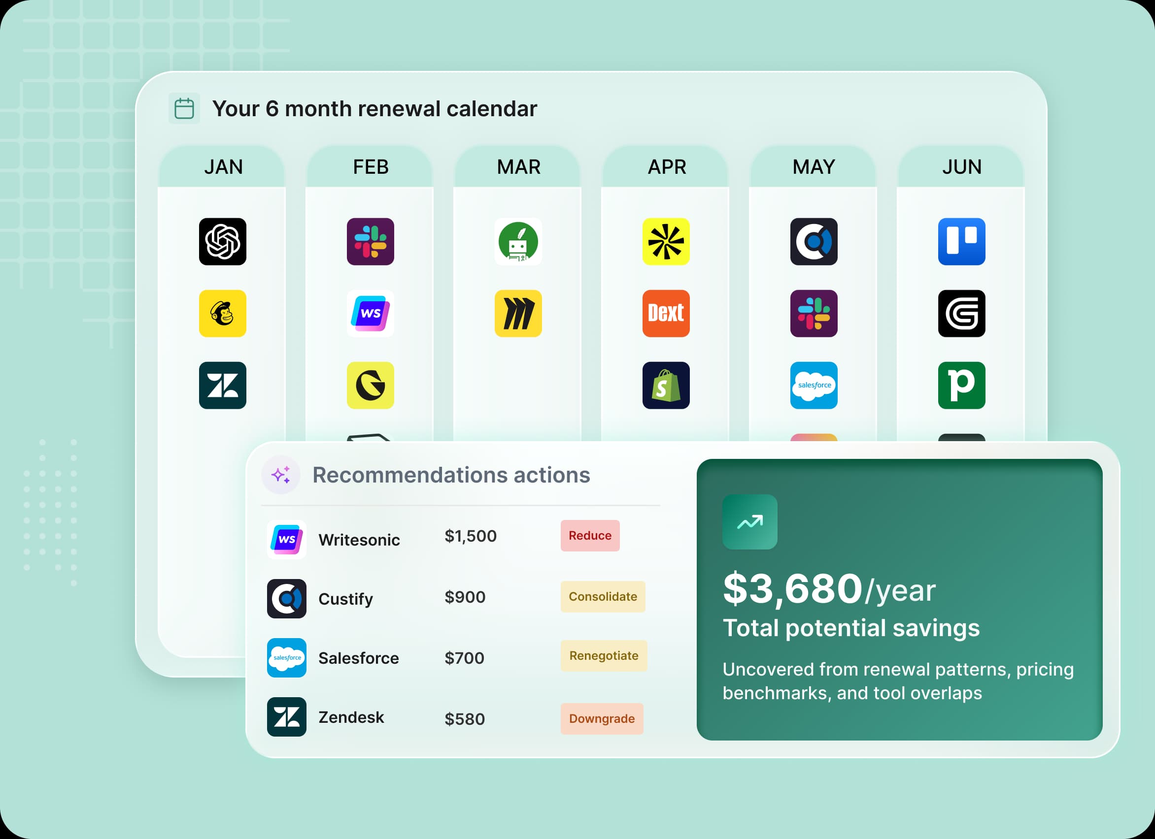 Upcoming renewals with usage data and recommendations