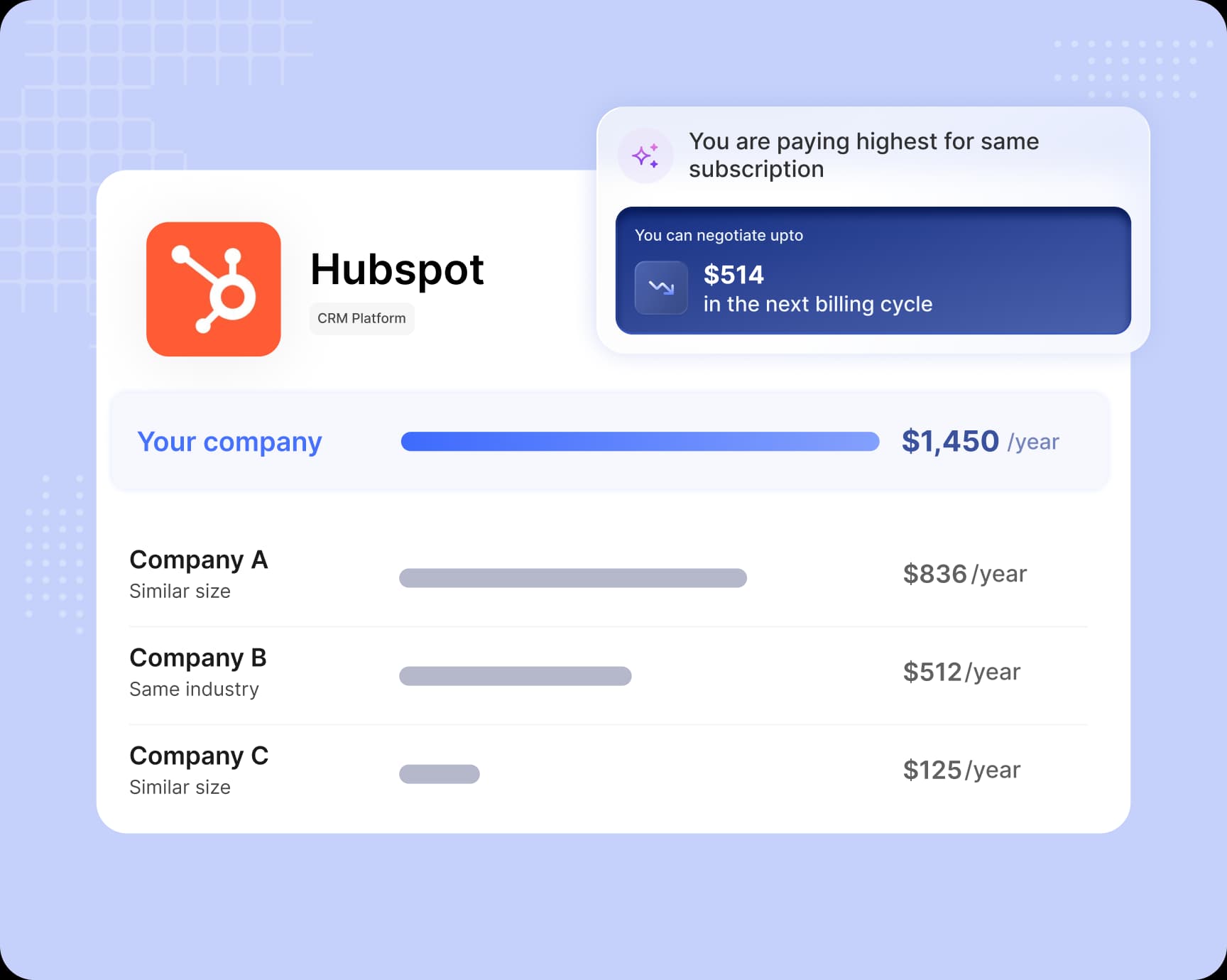Per-seat cost benchmarked against peer spend data