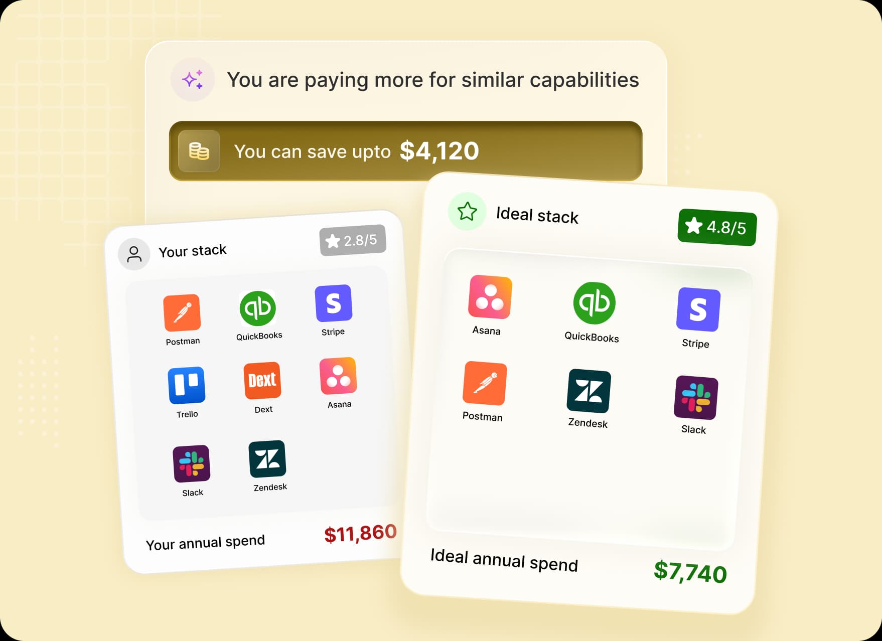 Recommended stack and consolidation opportunities