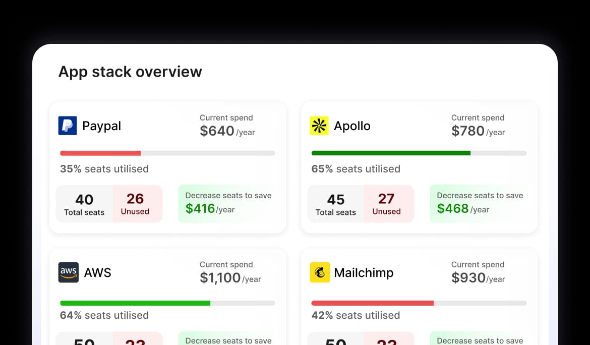 App stack overview listing seat utilisation and potential savings per app