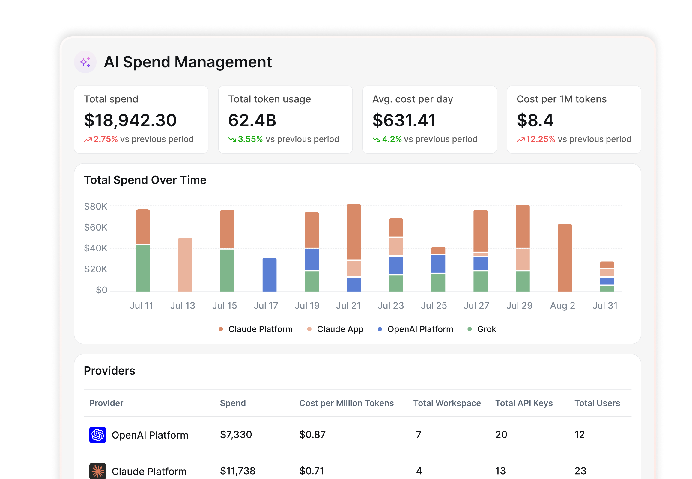 AppVentory AI spend management dashboard