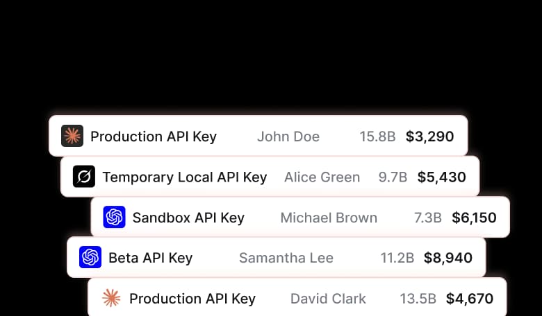 List of API keys with owner, token usage and spend