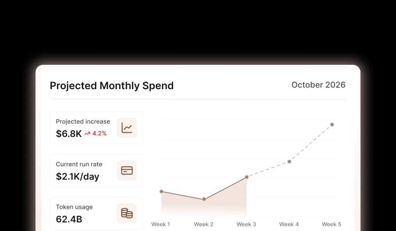 Projected monthly spend chart with projected increase, current run rate and token usage