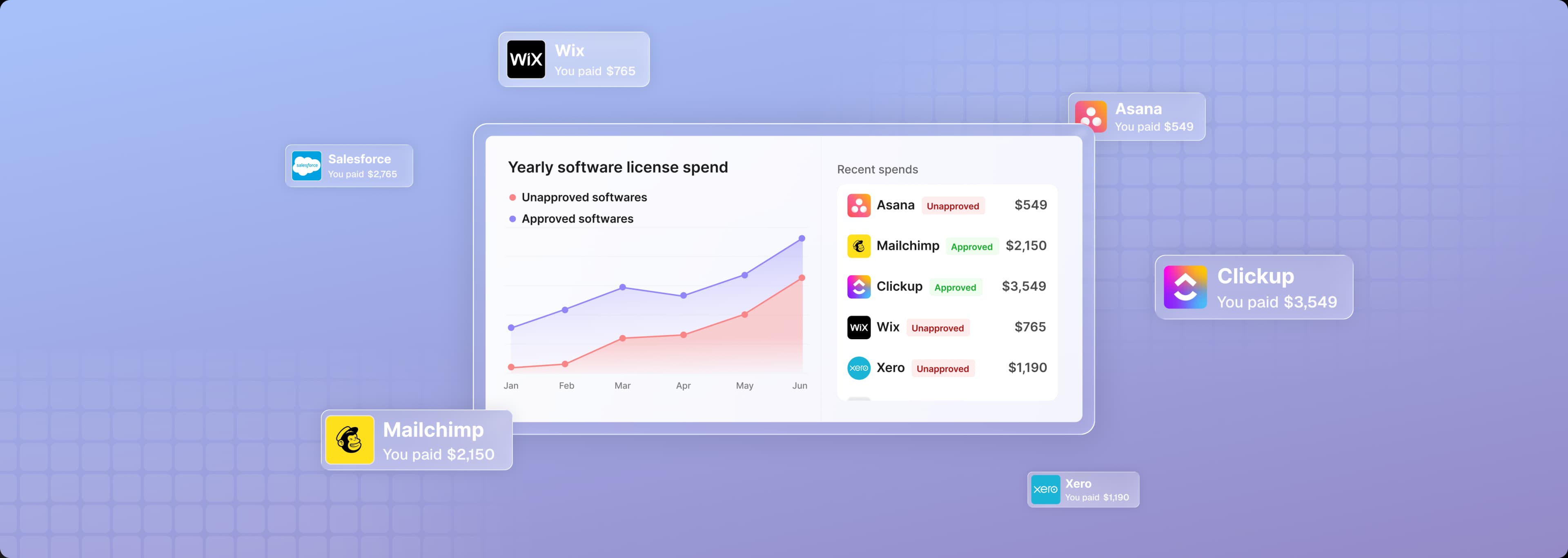 Renewal visibility gap overview