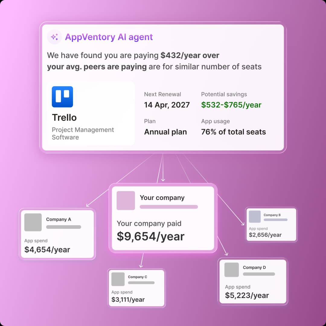 AppVentory solutions overview dashboard
