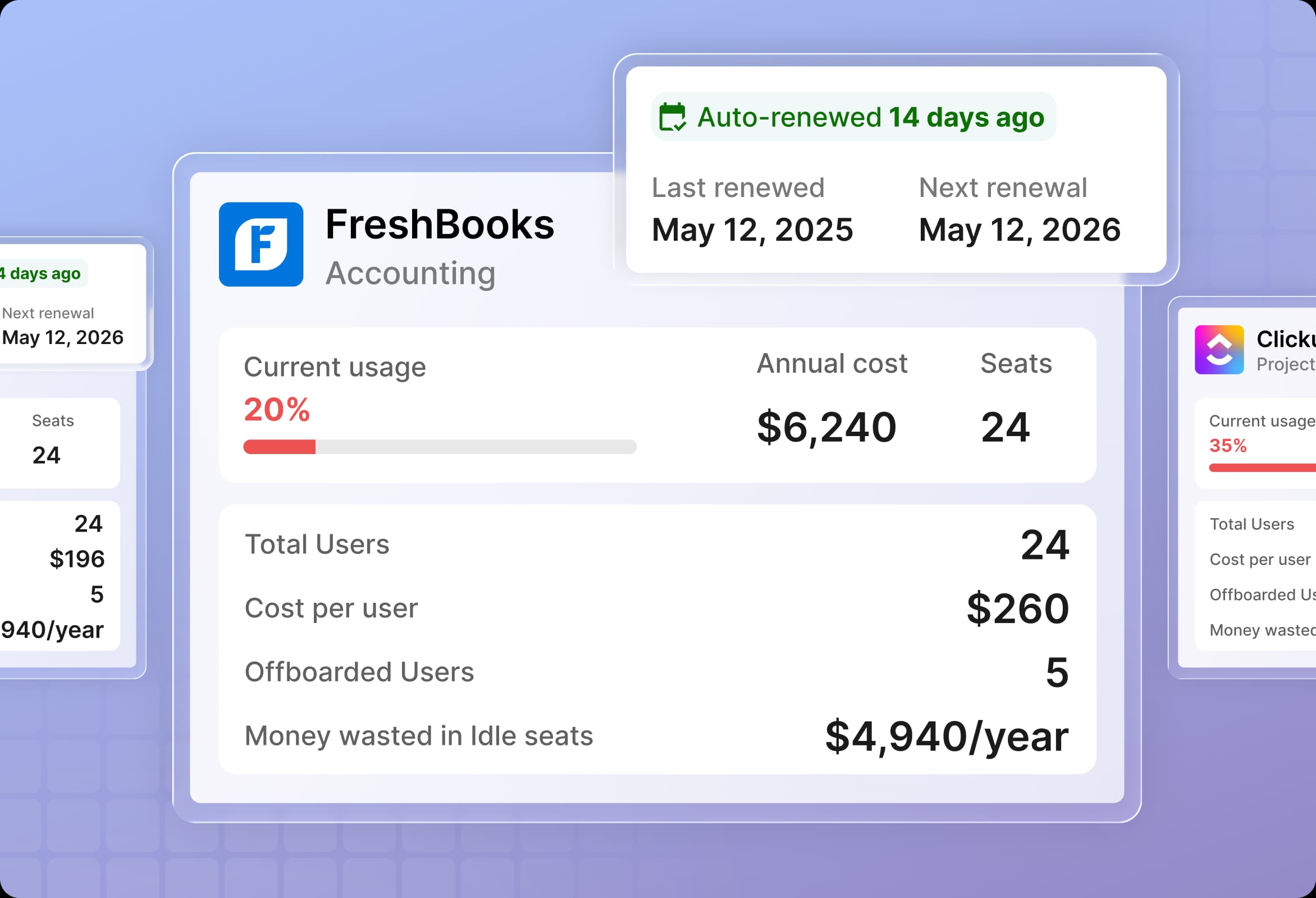 Renewal visibility gap overview