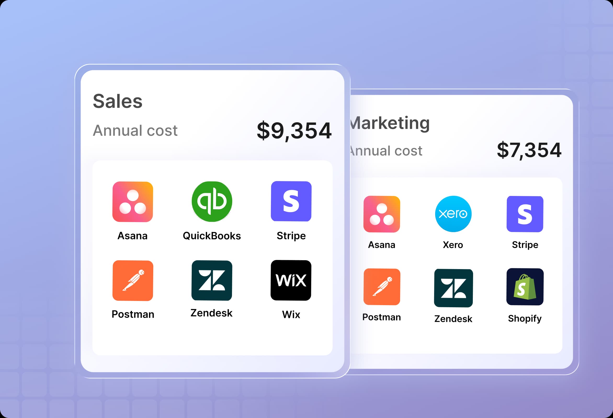 Renewal visibility gap overview 2