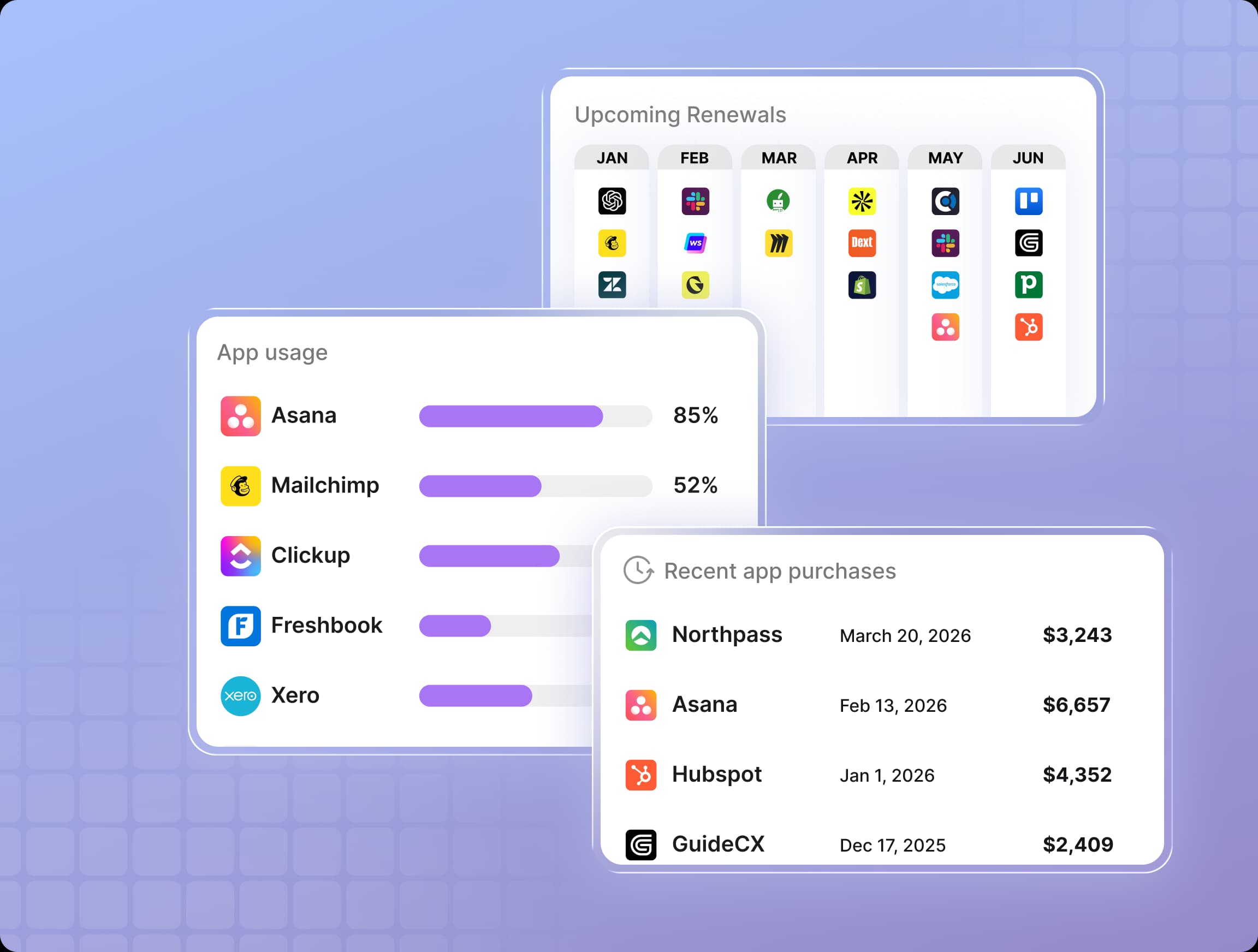 Unapproved purchases dashboard