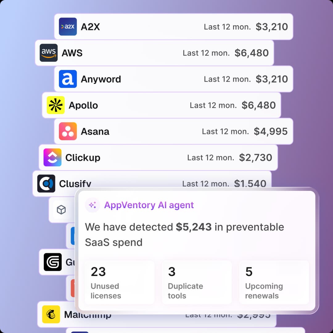 AppVentory solutions overview dashboard