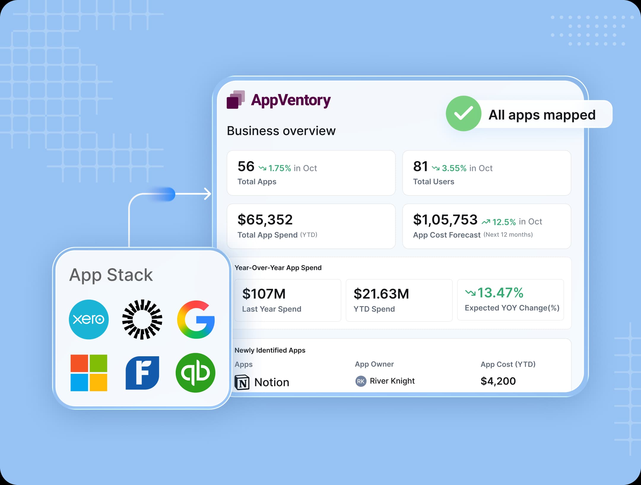 Connect your account