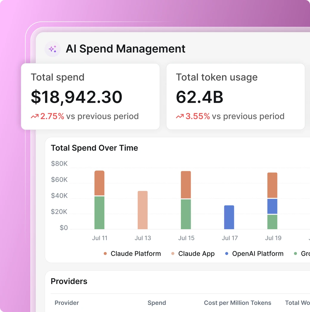 AppVentory AI spend management dashboard with total spend, token usage, spend over time, providers and top spend by model and user