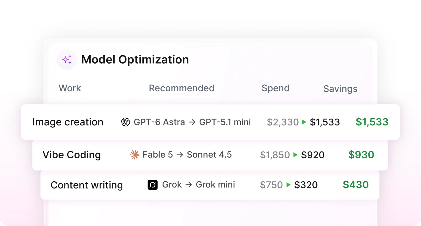 Model optimization table pairing each workload with a cheaper recommended model and the saving