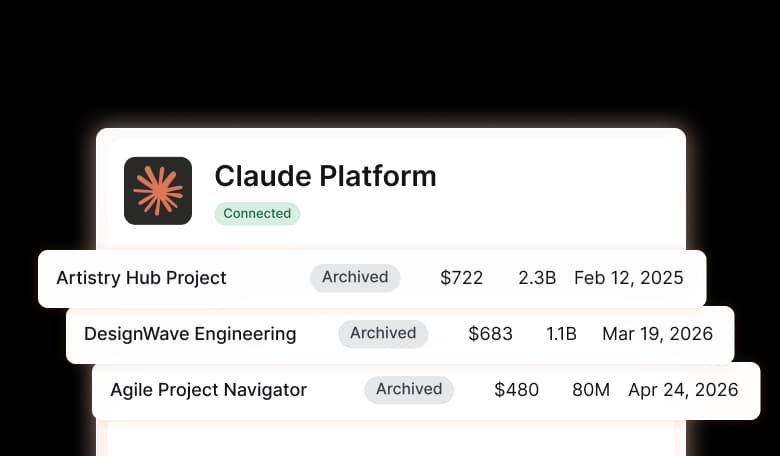 Claude Platform projects marked archived with their spend history