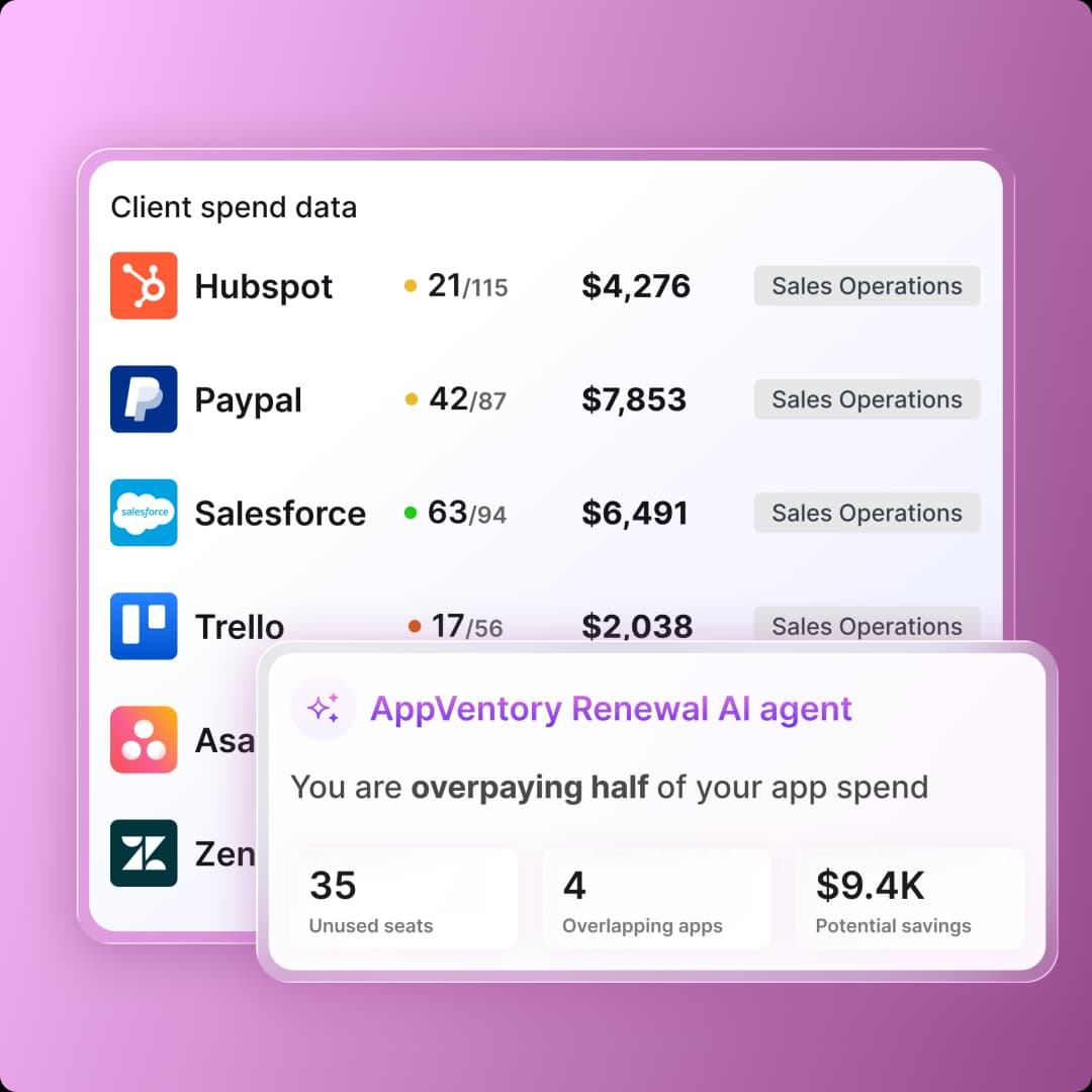 AppVentory solutions overview dashboard